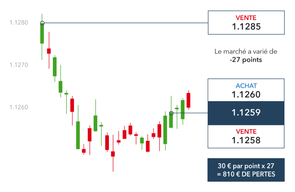 Forex Trading Masterclass Earn money online How to Trade Forex Technuto 03