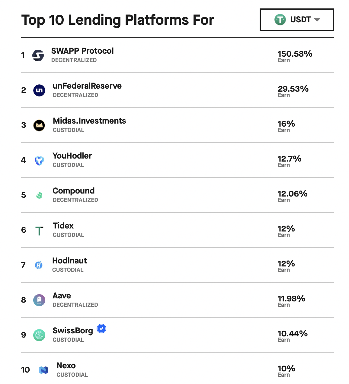 USDC vs USDT Is USDC safer than USDT Technuto Compare