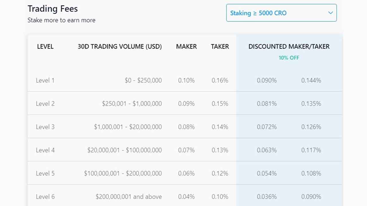 Crypto.com Review Is Crypto.com Safe Pros and Cons of Crypto Technuto 04