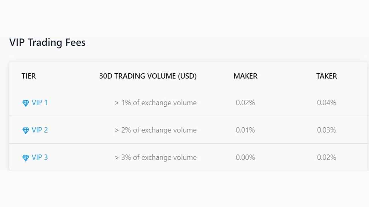 Crypto.com Review Is Crypto.com Safe Pros and Cons of Crypto Technuto 05